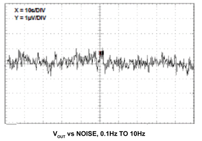 ISL21090 Voltage Noise